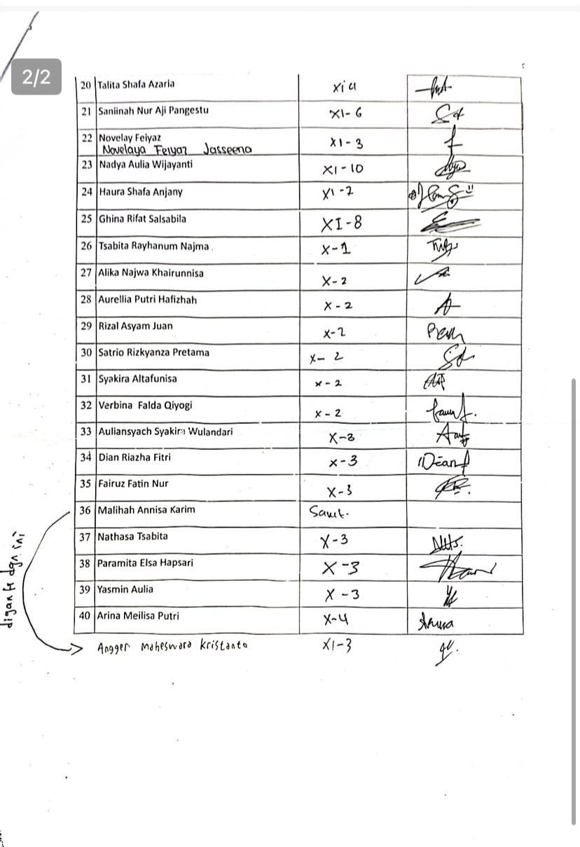 Absensi Peserta day 1 SMA SULA 1 (1)